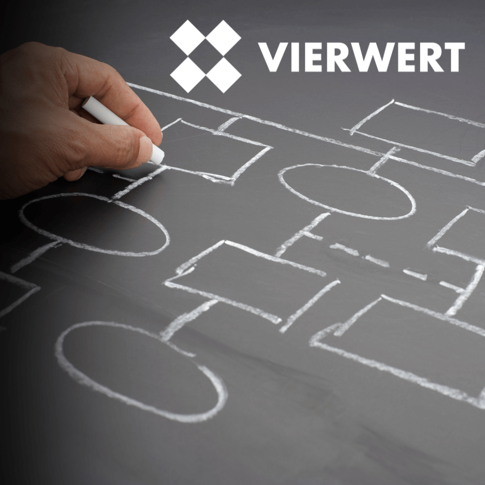 Organisationsentwicklung mit Vierwert